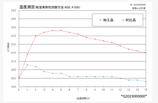 吸濕發(fā)熱圖表